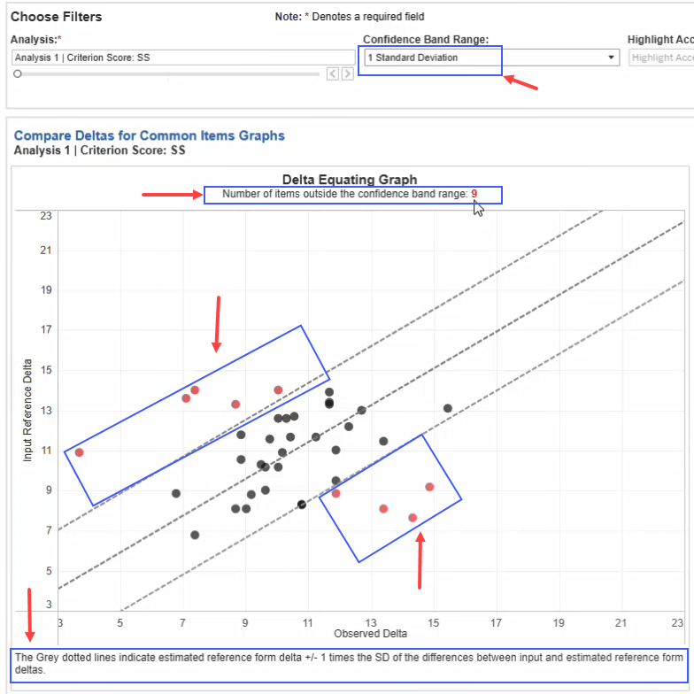 Example of confidence bands